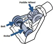 Accessories Bissell 2043U Series CleanView Lift-Off Pet Vacuum