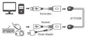 WEme WM-2507 USB2.0 100M Extender Over RJ45 - FIG 1