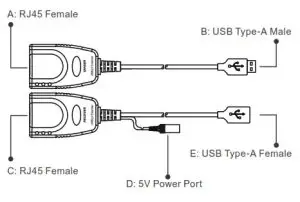 WEme WM-2507 USB2.0 100M Extender Over RJ45 - iagram