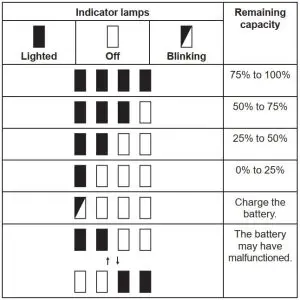 FIG 6 Indicating the remaining battery capacity