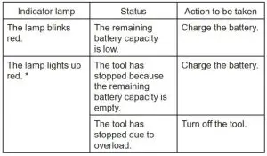 FIG 9 Lamp status and action to be taken