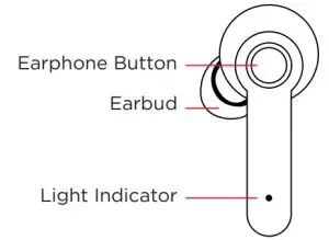 RIGHT EARPHONE