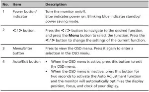 FIG 28 Panel controls