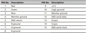 FIG 30 15-pin color display signal cable