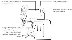 FIG 35 Proper Posture