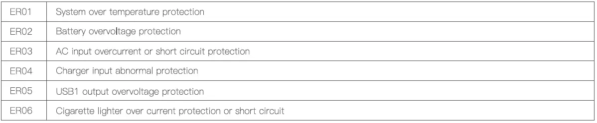 BliTZWOLF-BW-PG2-Outdoor-Portable-Power-Station-4