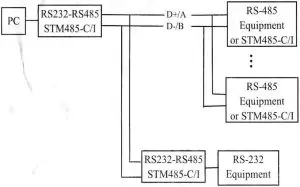 Network illustration