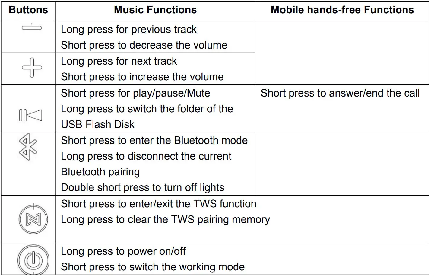 Shenzhen Royqueen Audio Technology G300 Bluetooth Speaker User Manual - Button functions in Bluetooth
