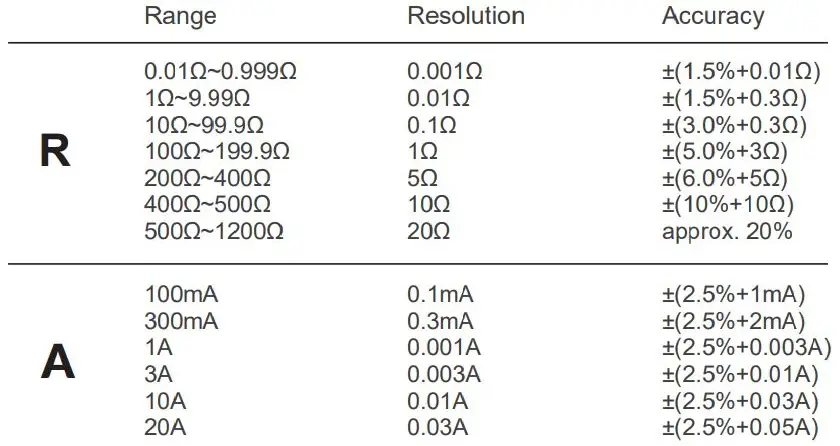 MASTECH MS2301CBGLO Earth Resistance Clamp Meter User Guide - Specifications