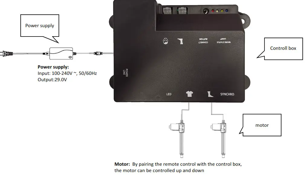 Zhejiang Tri Mix Technology L04Y Control Box- FUNCTIONAL OPERATING