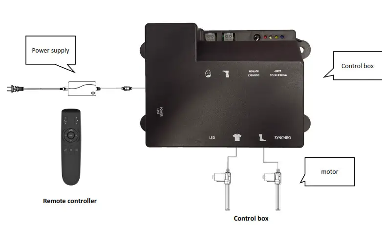 Zhejiang Tri Mix Technology L04Y Control Box- Overview