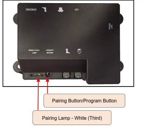 Zhejiang Tri Mix Technology L04Y Control Box- STEP 2