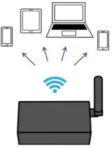 WiFi Output
