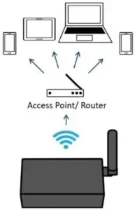 WiFi Output