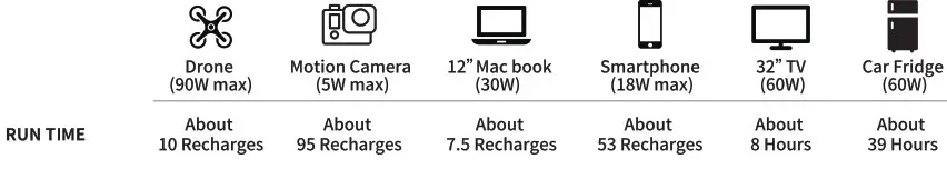 Jackery Explorer 500W Portable Power Station- Charging