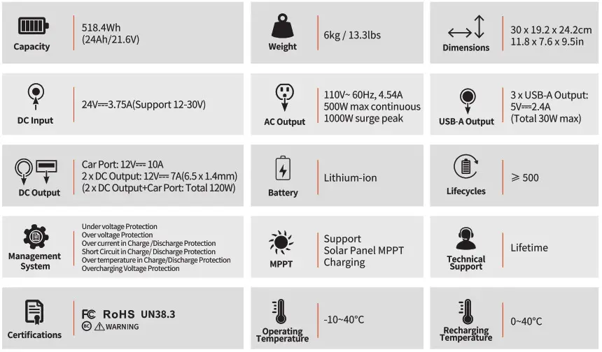 Jackery Explorer 500W Portable Power Station- Spific