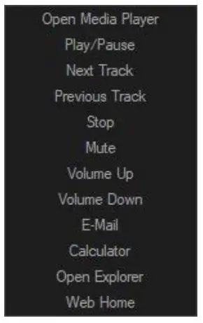 Sharkoon Light-2 180 Ultra Lightweight Gaming Mouse - Button Assignment 3