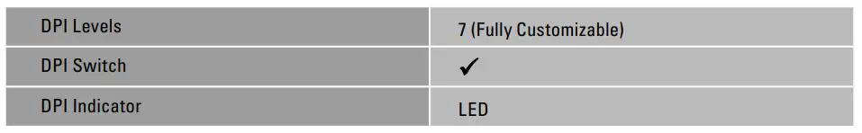 Sharkoon Light-2 180 Ultra Lightweight Gaming Mouse - DPI Properties
