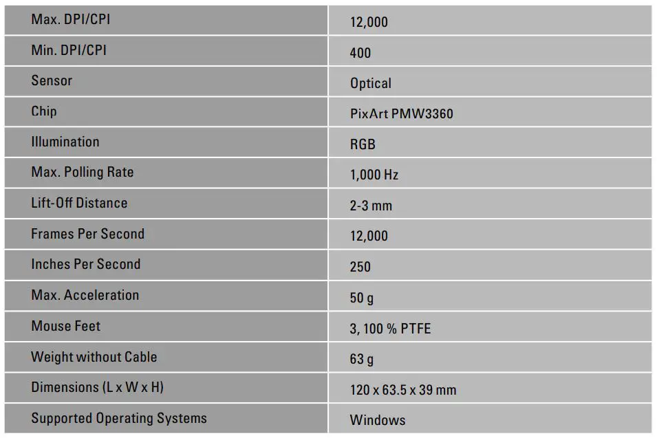 Sharkoon Light-2 180 Ultra Lightweight Gaming Mouse - General