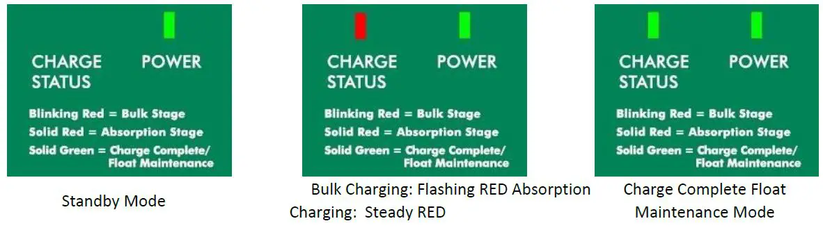 CHARGING INDICATIONS
