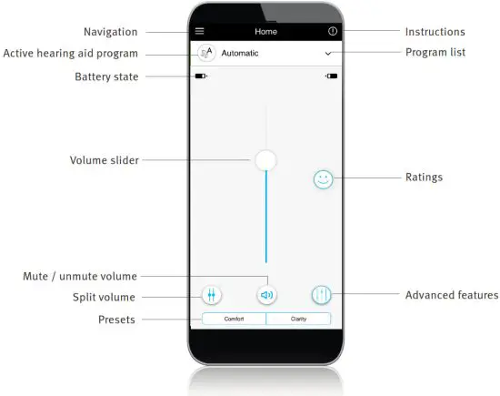 unitron Remote Plus Apps