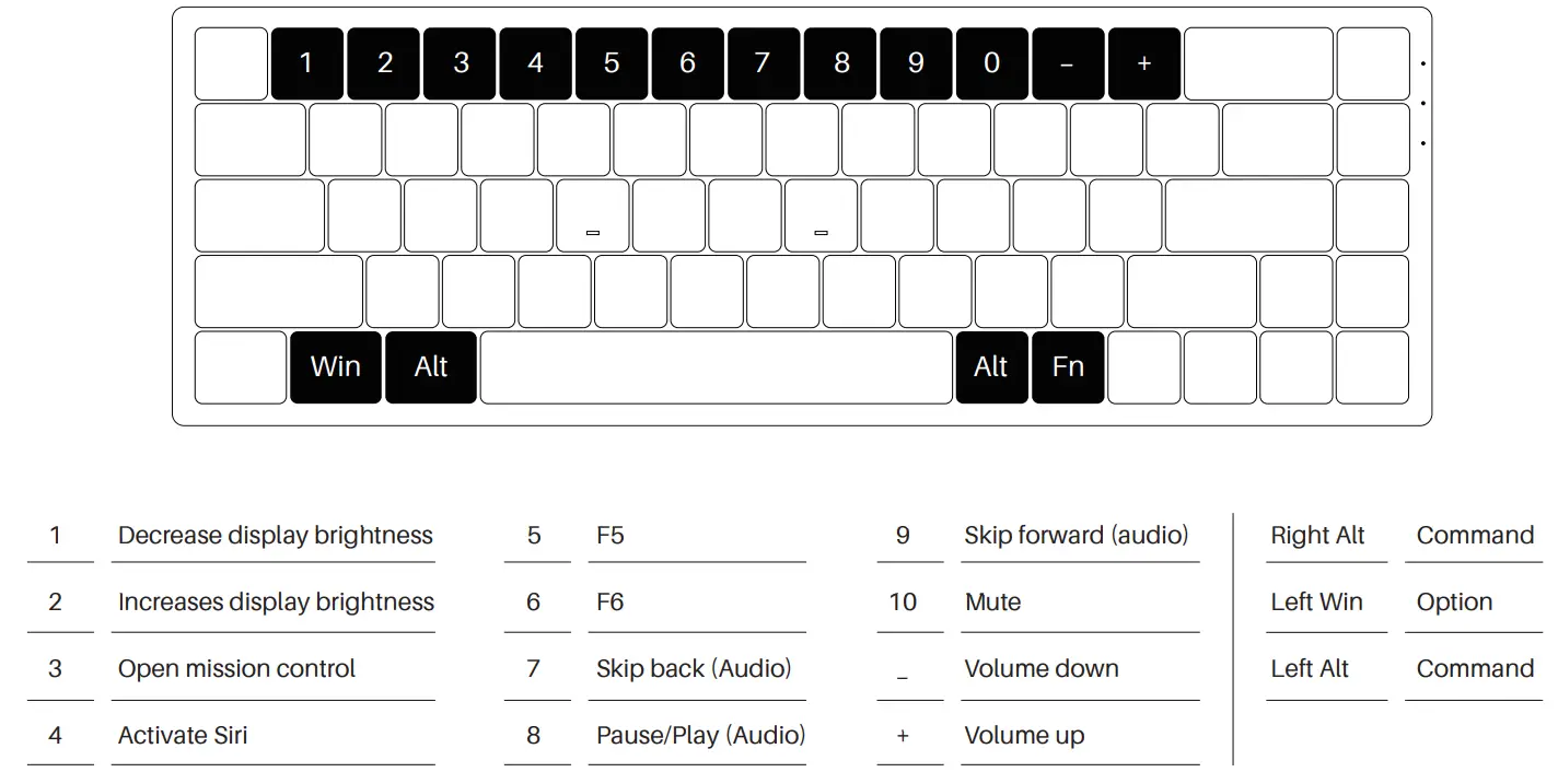 AKKO 3068 Beken Multi Modes Mechanical Keyboard - fig 3
