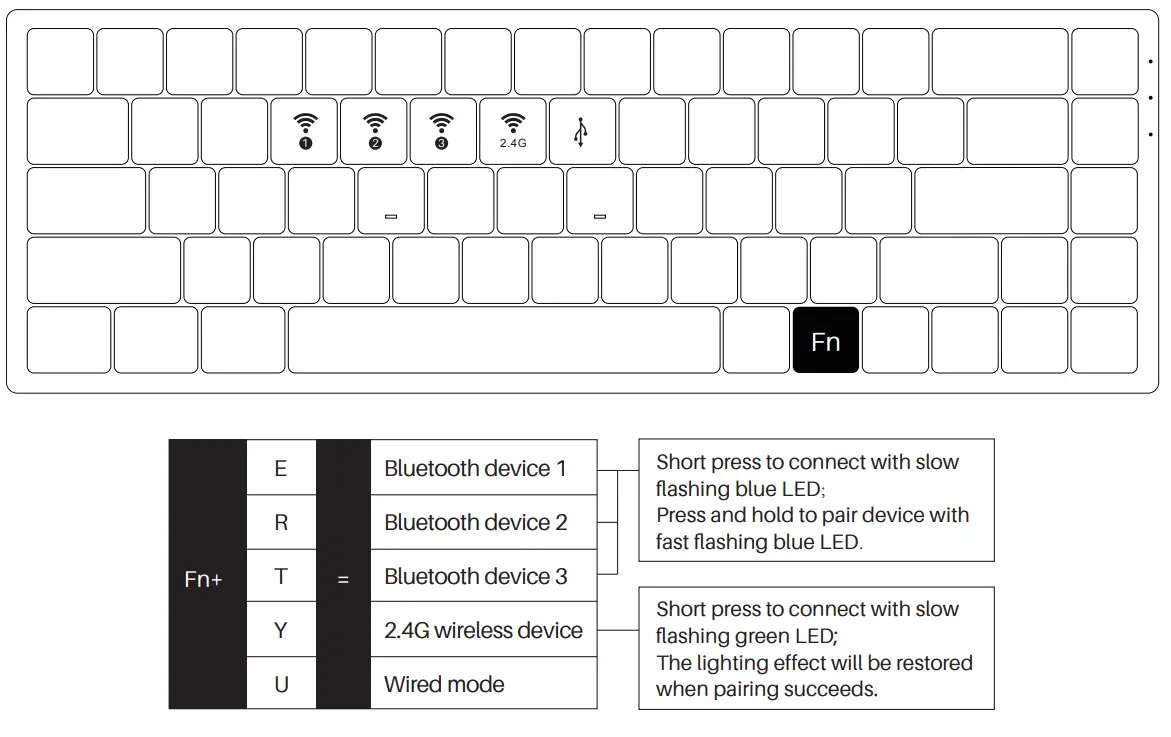 AKKO 3068 Beken Multi Modes Mechanical Keyboard - fig 5