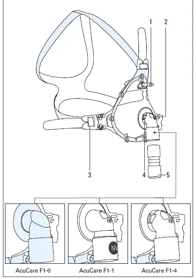 ResMed-AcuCare-F1-0-Hospital-Non-Vented-Full Face-Mask -fig 1