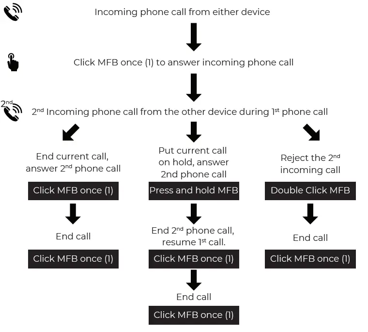 aiwa EB-X850BANC Active Noise Cancelling Headphones 3