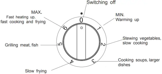 ARTUSI AFE547W 54cm Upright Cooker - Switching