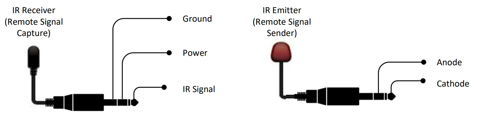 NETVIO RX HT2 70 10 HD Baset POC Receiver with Ethernet - IR PIN OUTS