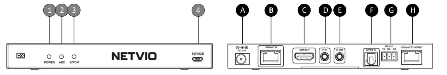 NETVIO RX HT2 70 10 HD Baset POC Receiver with Ethernet - Reseiver overview