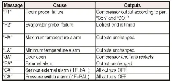 MOTAK-842-CSD1DREC Upright Economy-Reach-in-Refrigerator-FIG-4