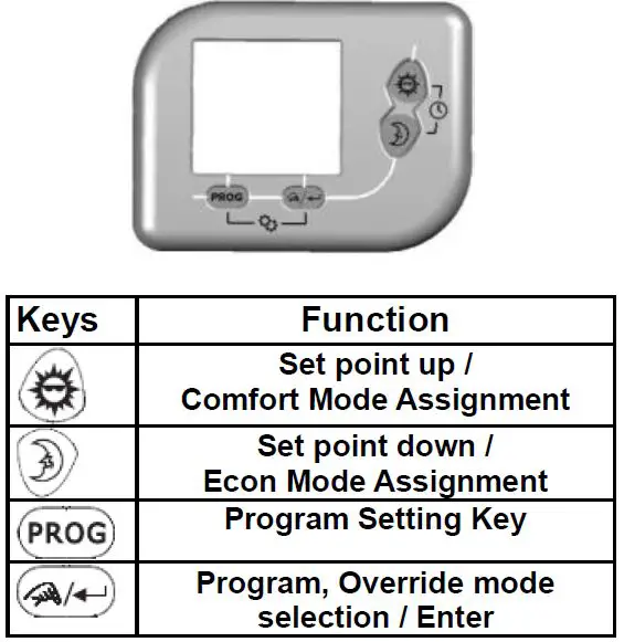 CELECT CC852KIT RF Programmable Thermostat-4