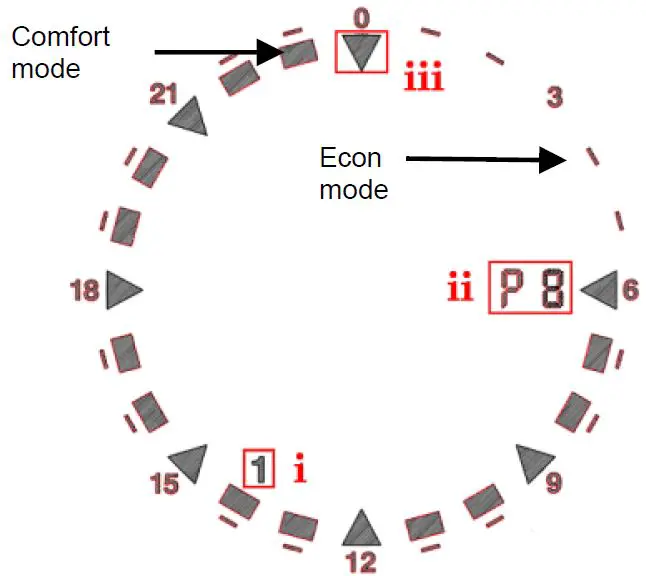 CELECT CC852KIT RF Programmable Thermostat-7
