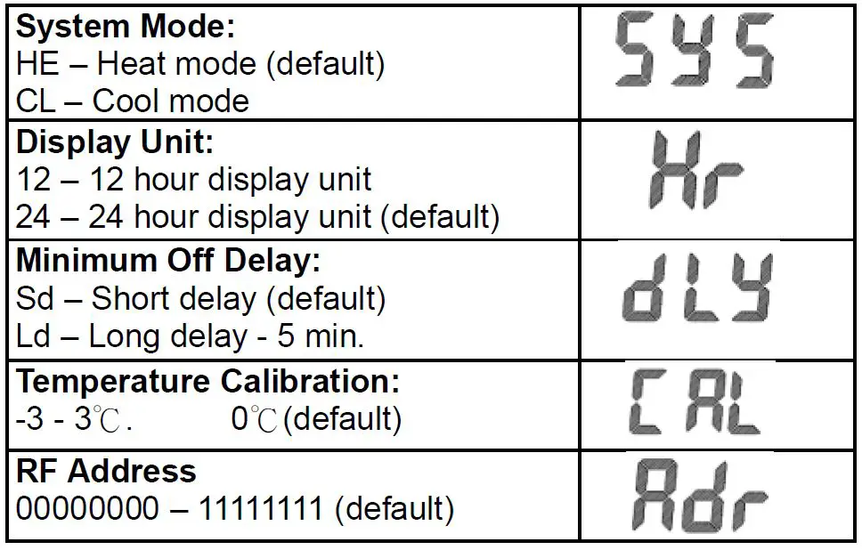 CELECT CC852KIT RF Programmable Thermostat-9