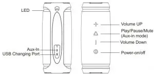 FIG 1 Speaker Overviews