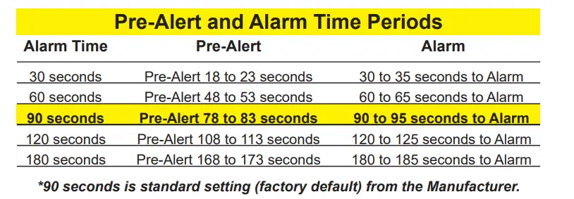 GRACE-INDUSTRIES-WF2-WorkForce-2-Worker-WornMotion-Sensing-Man-Down-Alarm-FIG-17