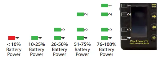 GRACE-INDUSTRIES-WF2-WorkForce-2-Worker-WornMotion-Sensing-Man-Down-Alarm-FIG-3