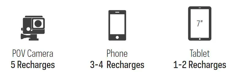 GOAL ZERO Sherpa 40 Charger-FIG2