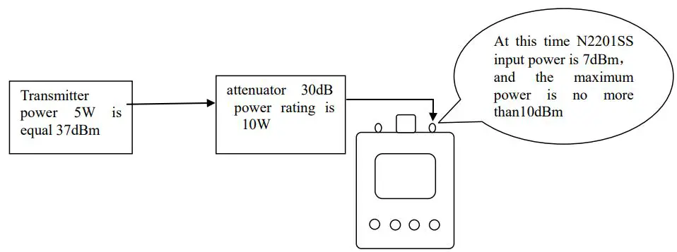 AAI Vector Impedance Analyzer User Manual - 10W or more power attenuators are used for 5W signals