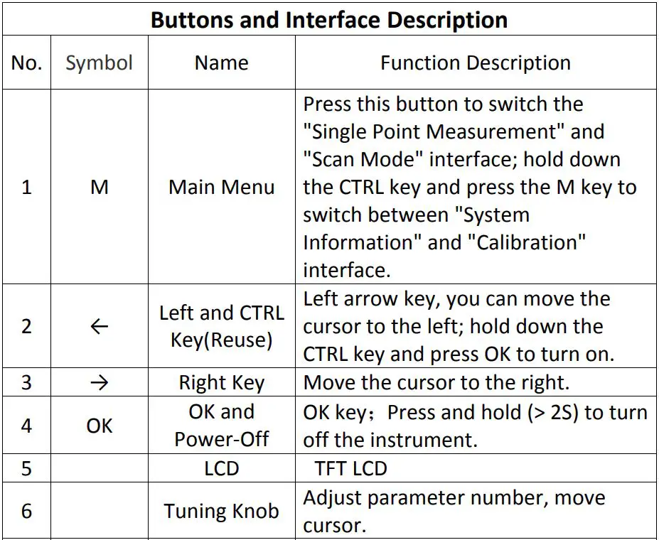 AAI Vector Impedance Analyzer User Manual - Buttons and Interface Description