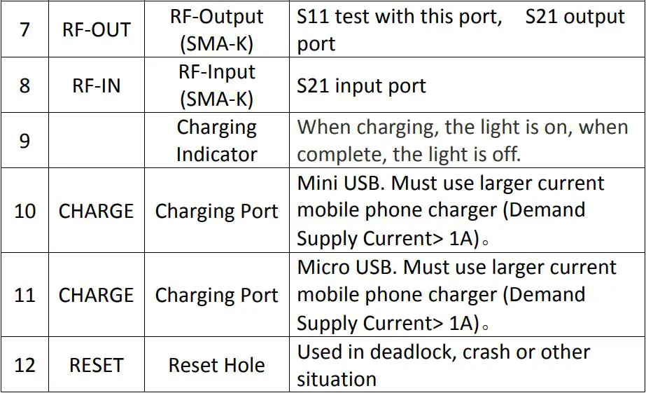 AAI Vector Impedance Analyzer User Manual - Buttons and Interface Description