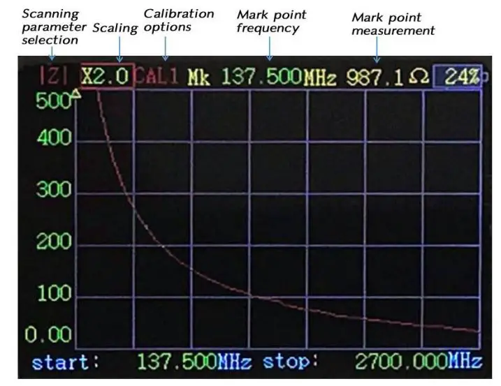 AAI Vector Impedance Analyzer User Manual - Scan Function