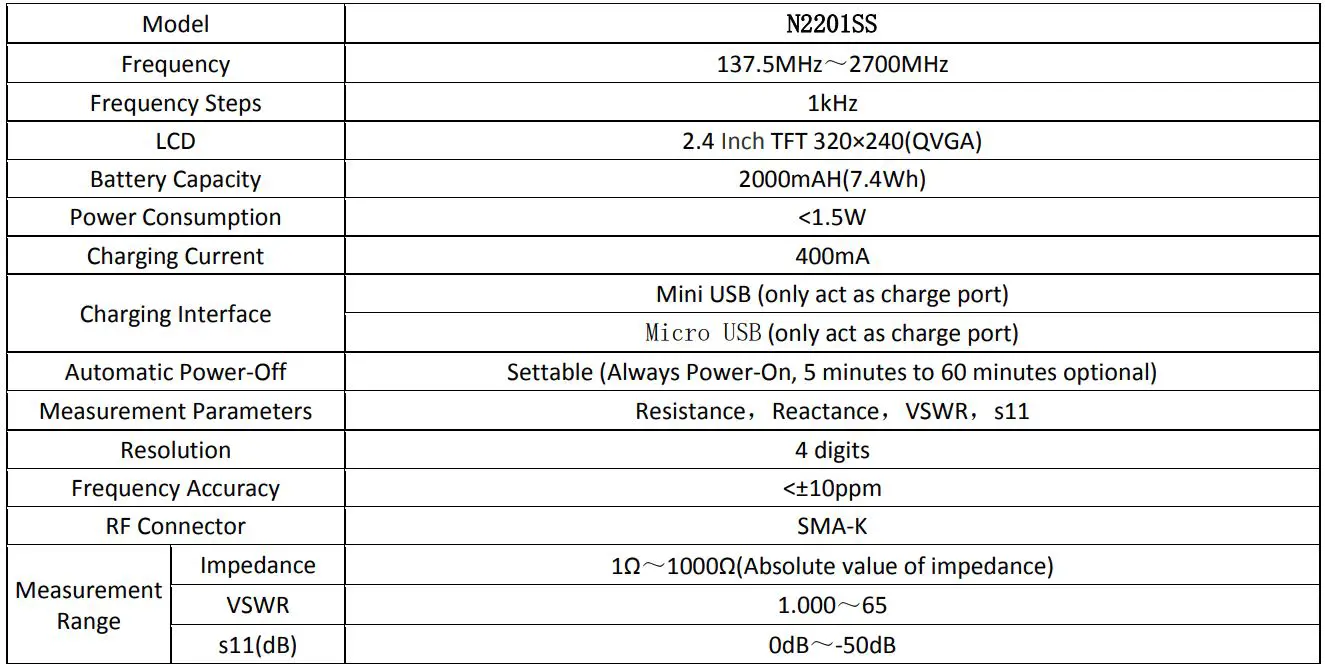 AAI Vector Impedance Analyzer User Manual - Technical indicators