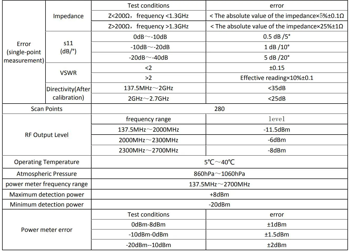 AAI Vector Impedance Analyzer User Manual - Technical indicators