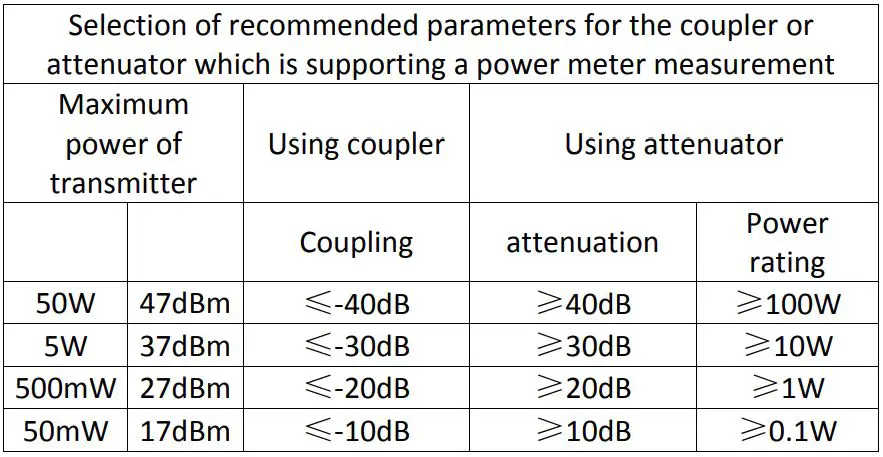 AAI Vector Impedance Analyzer User Manual - attenuator or coupler table