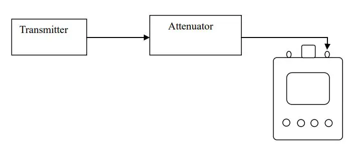 AAI Vector Impedance Analyzer User Manual - power measurement using the attenuator