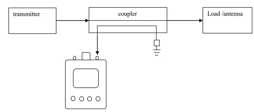 AAI Vector Impedance Analyzer User Manual - power measurement