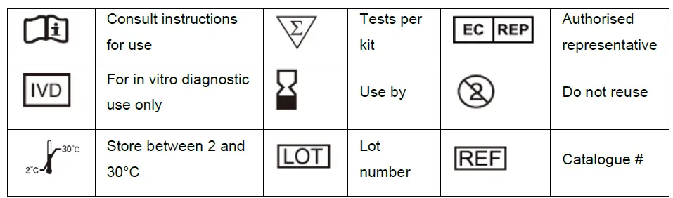 Romed Coronavirus Antigen Rapid Test Cassette fig 6